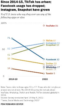 Pew Research Image